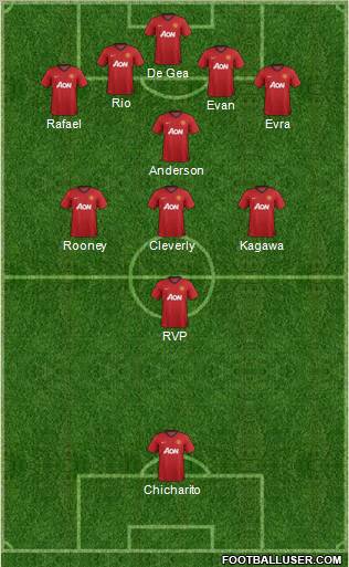 Manchester United Formation 2012