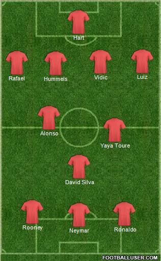 Dream Team Formation 2012