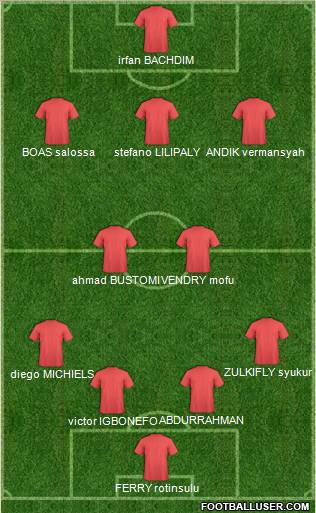Dream Team Formation 2012