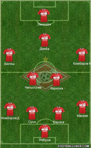 Spartak Moscow Formation 2012