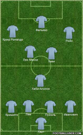 Champions League Team Formation 2012