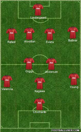 Manchester United Formation 2012
