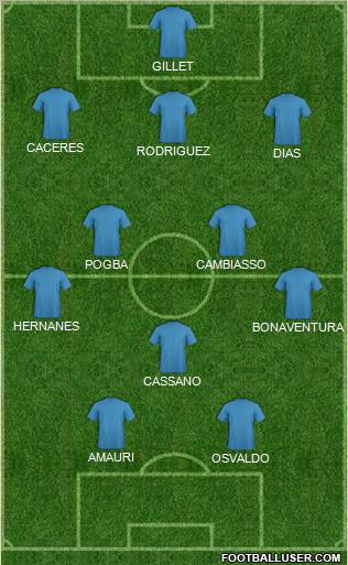 Dream Team Formation 2012
