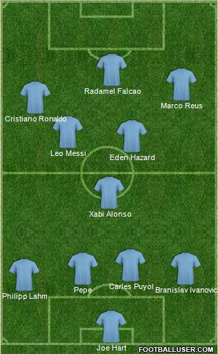 Champions League Team Formation 2012