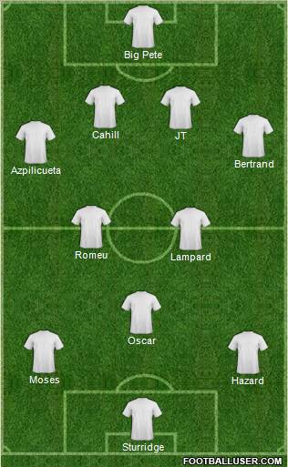 Chelsea Formation 2012