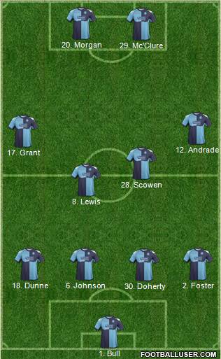Wycombe Wanderers Formation 2012
