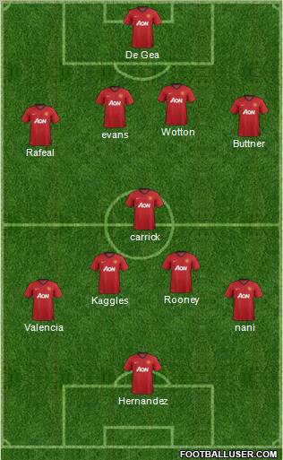 Manchester United Formation 2012