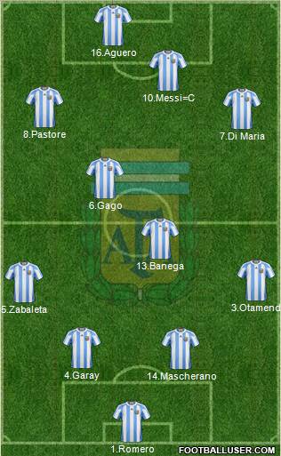 Argentina Formation 2012