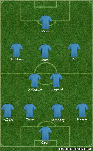 Fifa Team Formation 2012
