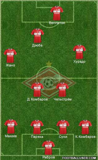 Spartak Moscow Formation 2012