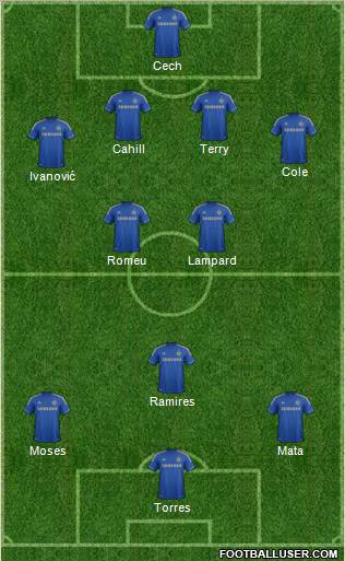 Chelsea Formation 2012