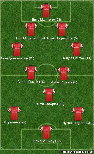 Arsenal Formation 2012