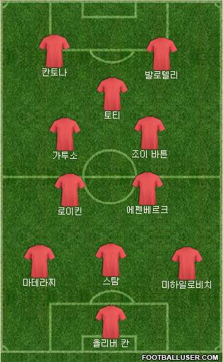 Dream Team Formation 2012