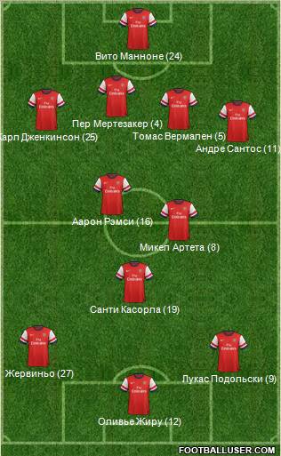 Arsenal Formation 2012