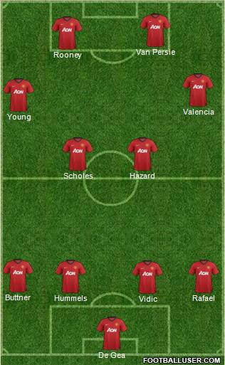 Manchester United Formation 2012