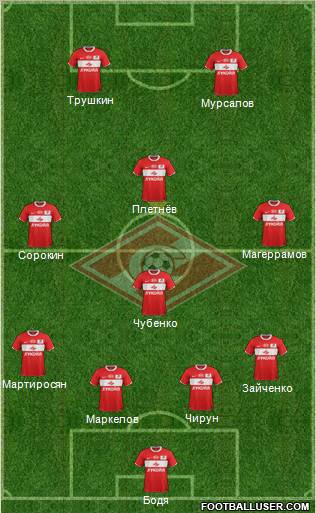 Spartak Moscow Formation 2012