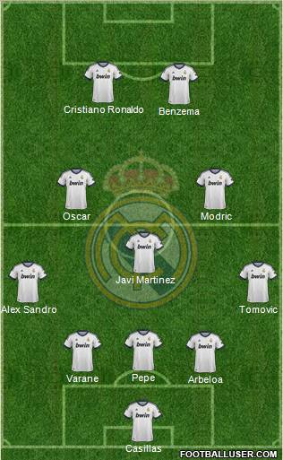 Real Madrid C.F. Formation 2012