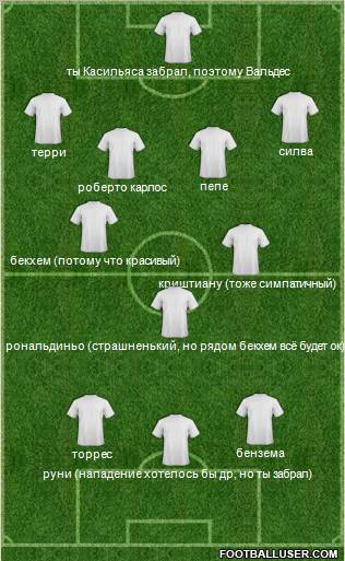 Dream Team Formation 2012