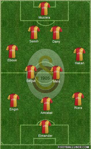 Galatasaray SK Formation 2012