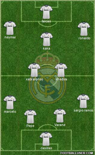 Real Madrid C.F. Formation 2012