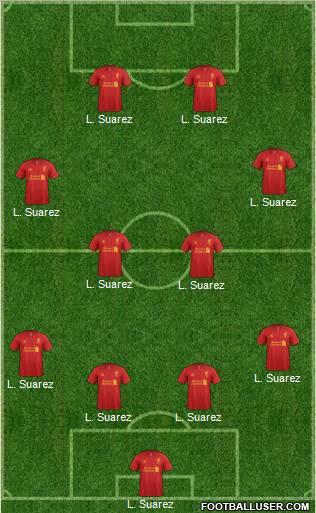 Liverpool Formation 2012