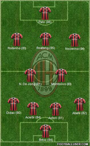 A.C. Milan Formation 2012