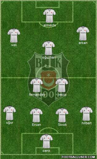 Besiktas JK Formation 2012