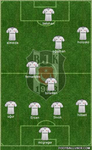 Besiktas JK Formation 2012