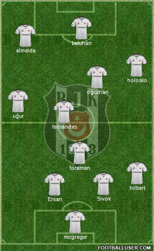 Besiktas JK Formation 2012