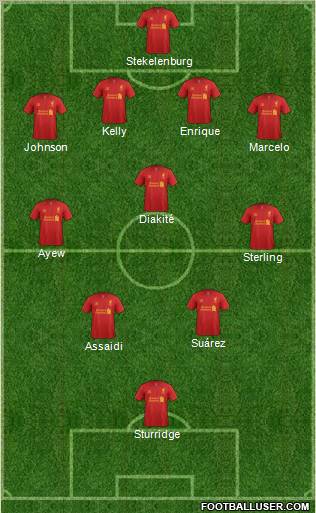 Liverpool Formation 2012