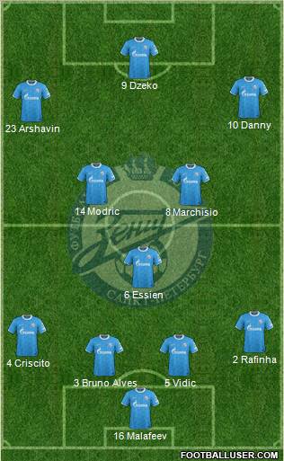 Zenit St. Petersburg Formation 2012