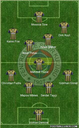 Fenerbahçe SK Formation 2012