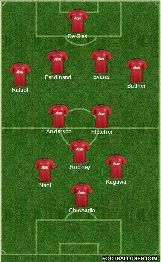 Manchester United Formation 2012
