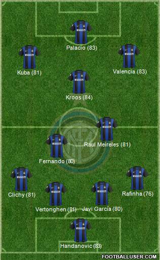 F.C. Internazionale Formation 2012
