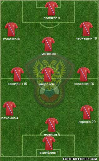 Russia Formation 2012