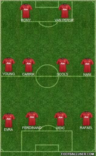 Manchester United Formation 2012