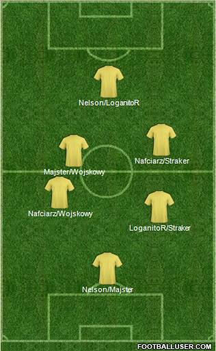 Dream Team Formation 2012