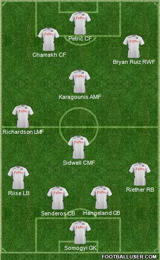 Fulham Formation 2012