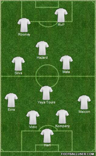 Dream Team Formation 2012