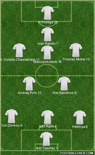 Euro 2012 Team Formation 2012