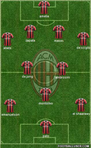 A.C. Milan Formation 2012