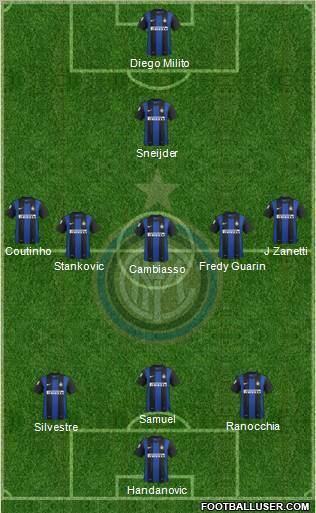 F.C. Internazionale Formation 2012