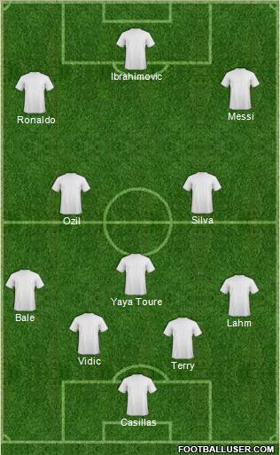 Dream Team Formation 2012