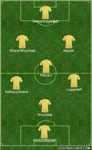 Dream Team Formation 2012