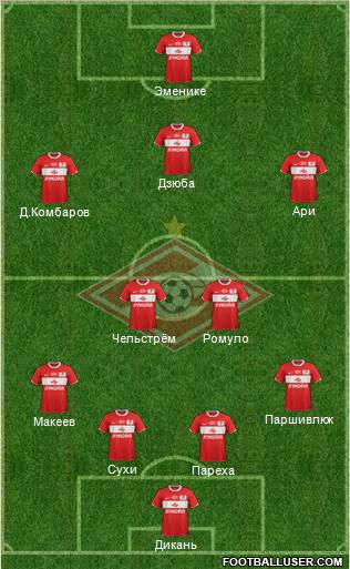 Spartak Moscow Formation 2012
