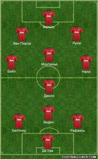 Manchester United Formation 2012