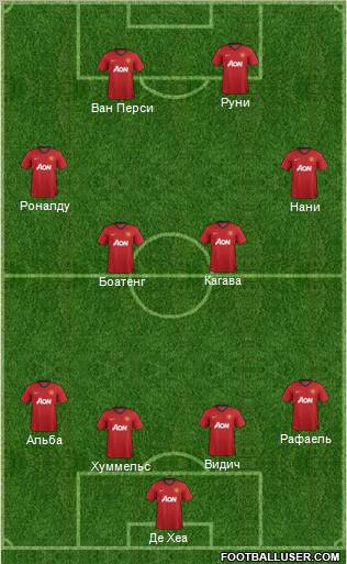 Manchester United Formation 2012