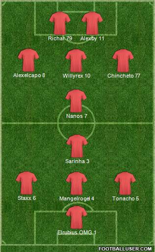 Dream Team Formation 2012