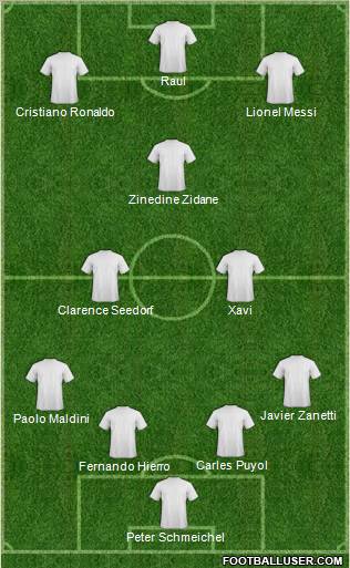 Champions League Team Formation 2012