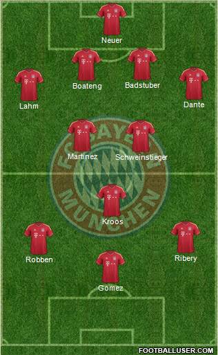 FC Bayern München Formation 2012
